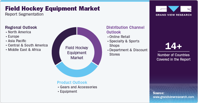 Field Hockey Equipment Market Report Segmentation