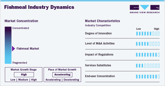 Fishmeal Industry Dynamics