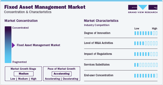 Fixed Asset Management Market Concentration & Characteristics