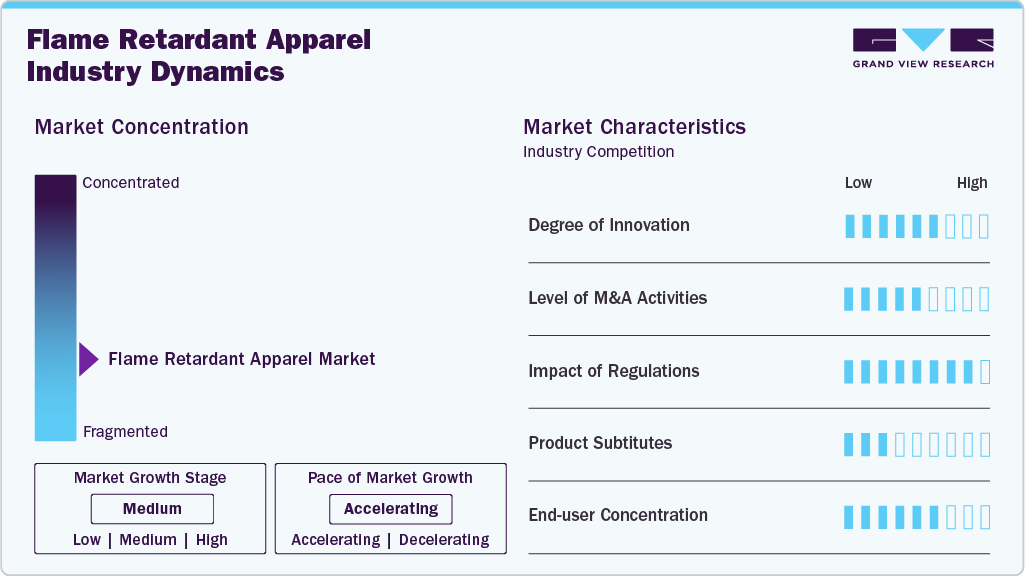 Flame Retardant Apparel Industry Dynamics Flame Retardant Apparel Industry Dynamics