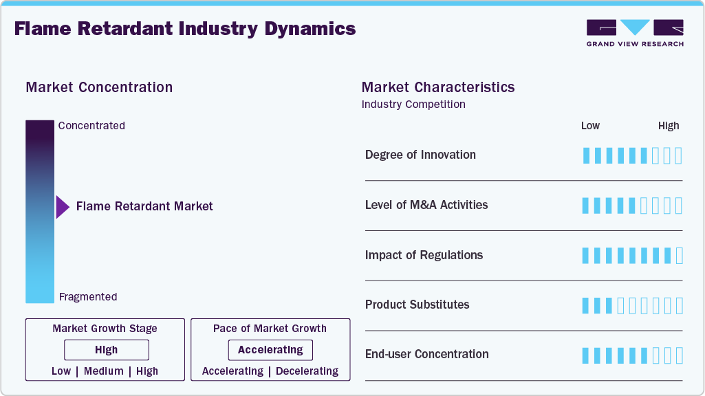 Flame Retardant Industry Dynamics Flame Retardant Industry Dynamics