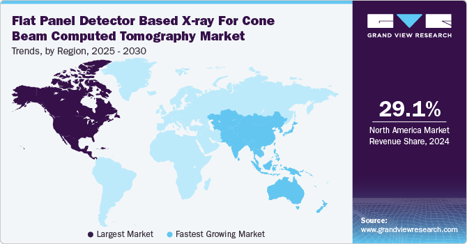 Flat Panel Detector Based X-ray For Cone Beam Computed Tomography Market Trends, by Region, 2025 - 2030