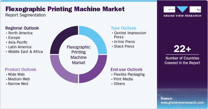 Flexographic Printing Machine Market Report Segmentation