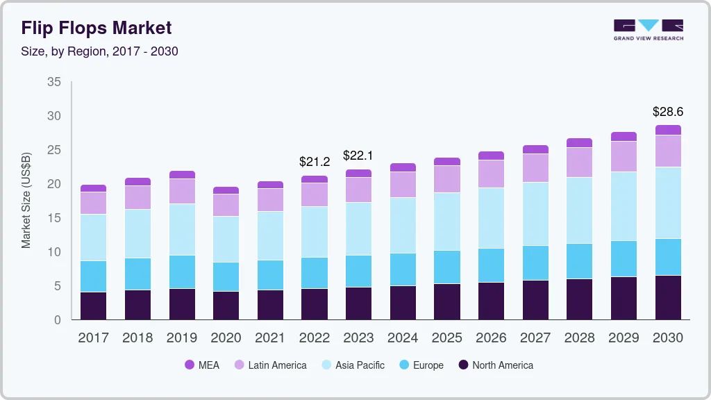 Flip flops market size by region, and growth forecast (2023-2030) Flip flops market size by region, and growth forecast (2023-2030)