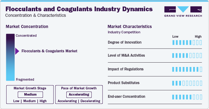 Flocculants And Coagulants Industry Dynamics