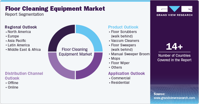 Floor Cleaning Equipment Market Report Segmentation