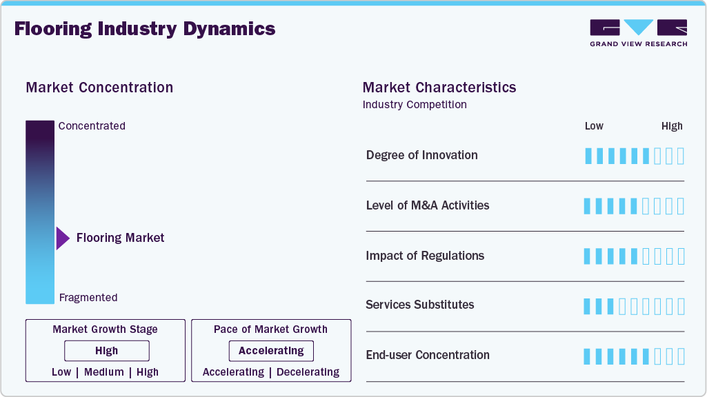 Flooring Industry Dynamics Flooring Industry Dynamics