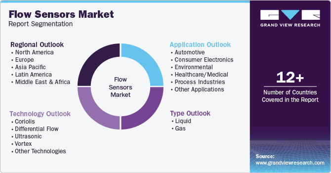 Flow Sensors Market Report Segmentation