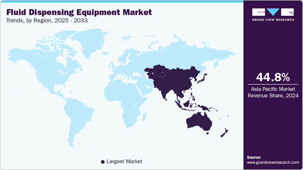 Fluid Dispensing Equipment Market Trends, by Region, 2025 - 2033 Fluid Dispensing Equipment Market Trends, by Region, 2025 - 2033
