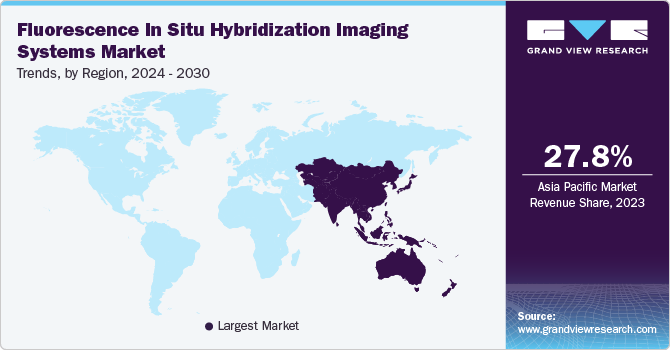 Fluorescence In Situ Hybridization Imaging Systems Market Trends, by Region, 2024 - 2030