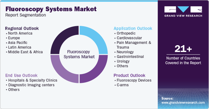 Fluoroscopy Systems Market Report Segmentation