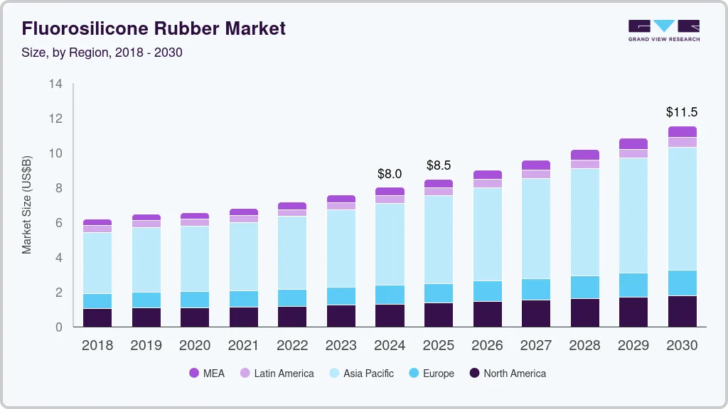 Fluorosilicone rubber market size by region, and growth forecast (2018-2030) Fluorosilicone rubber market size by region, and growth forecast (2018-2030)