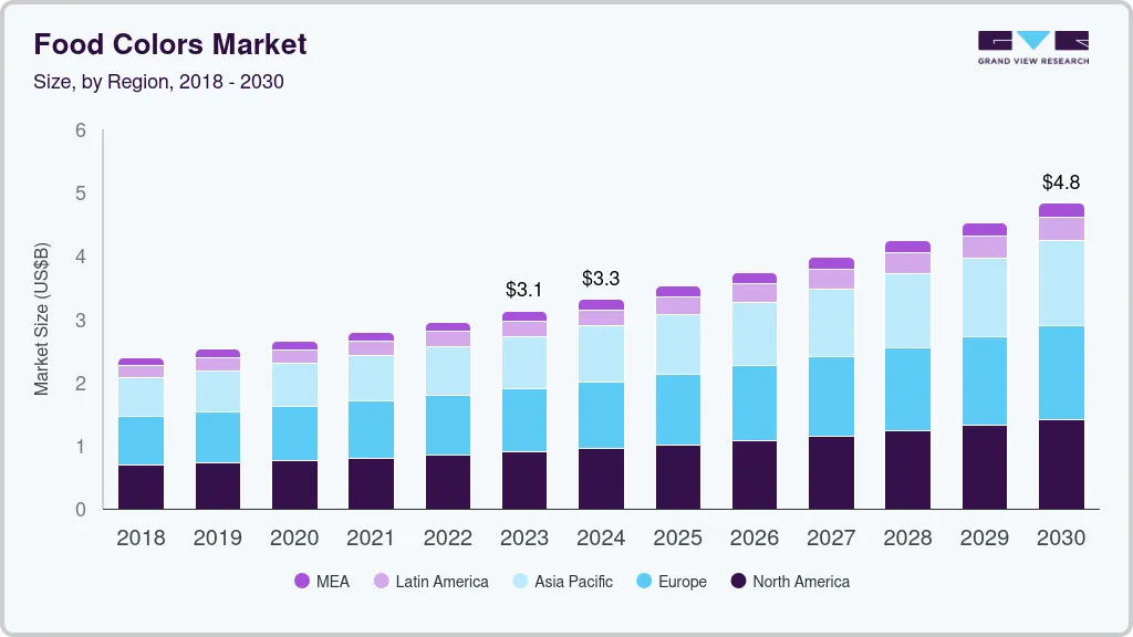 Food colors market size by region, and growth forecast (2024-2030) Food colors market size by region, and growth forecast (2024-2030)