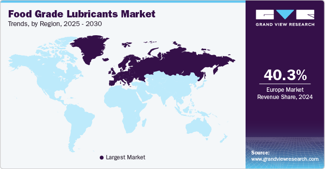 Food Grade Lubricants Market Trends, by Region, 2025 - 2030