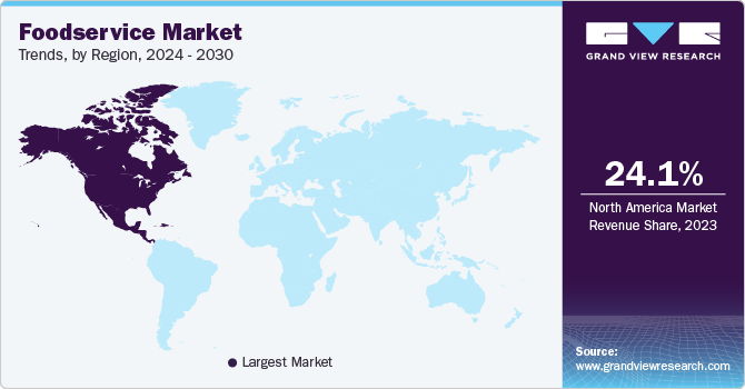 Foodservice Market Trends, by Region, 2024 - 2030