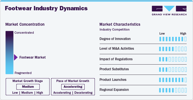 Footwear Industry Dynamics Footwear Industry Dynamics