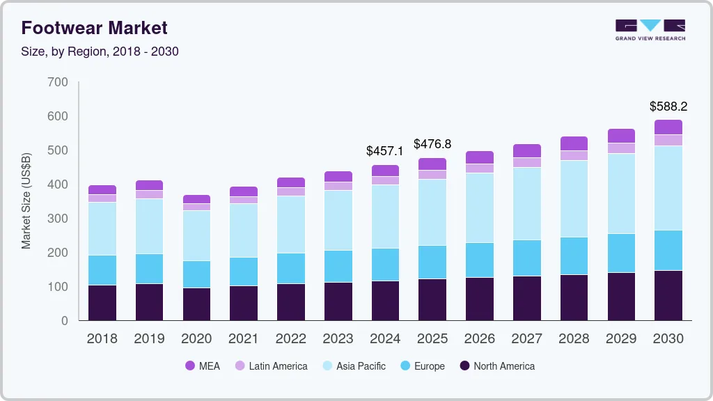 Footwear market size by region, and growth forecast (2025-2030) Footwear market size by region, and growth forecast (2025-2030)