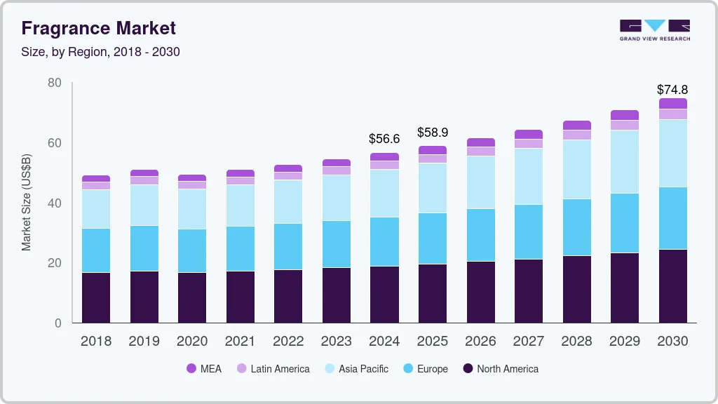 Fragrance market size by region, and growth forecast (2025-2030) Fragrance market size by region, and growth forecast (2025-2030)