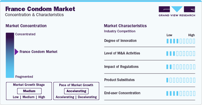 France Condom Market Concentration & Characteristics