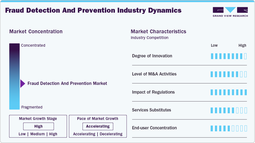Fraud Detection and Prevention Industry Dynamics Fraud Detection and Prevention Industry Dynamics