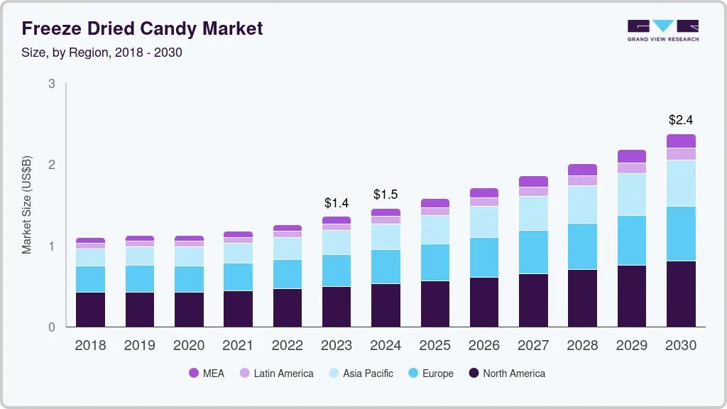 Feeze dried candy market size by region, and growth forecast (2024-2030) Feeze dried candy market size by region, and growth forecast (2024-2030)