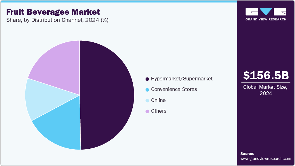 Fruit Beverages Market Share Fruit Beverages Market Share