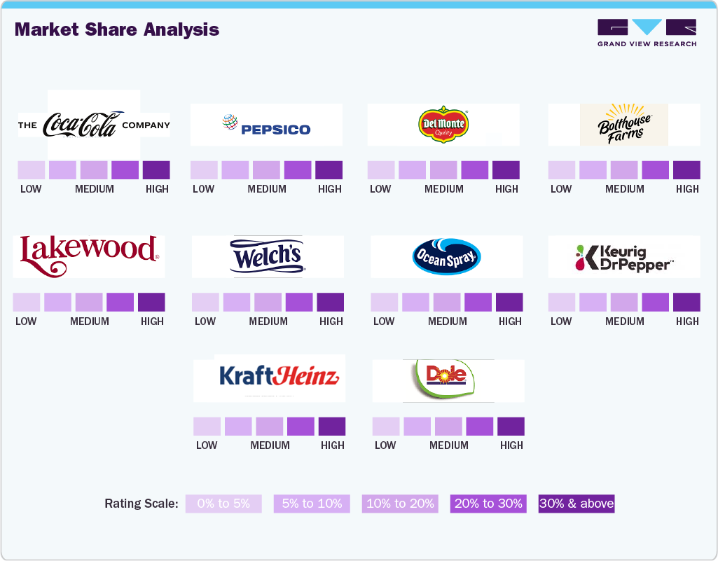 Market Share Analysis Market Share Analysis