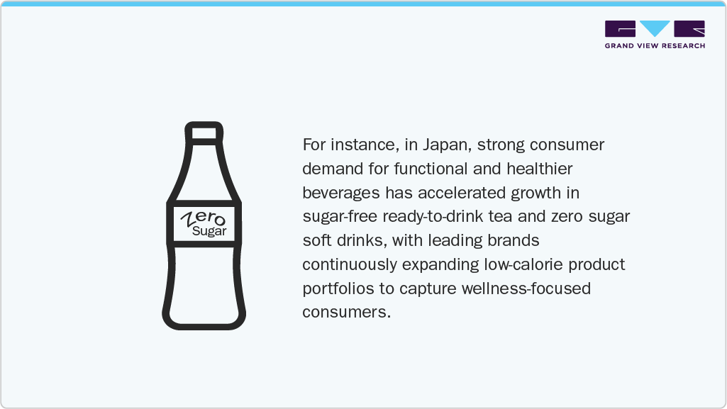Functional And Healthier Beverages Functional And Healthier Beverages