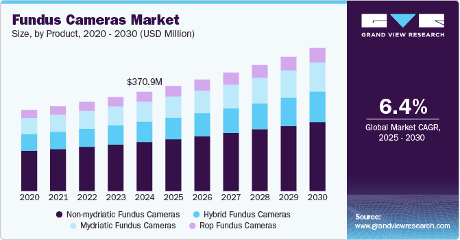 Fundus Cameras Market Size, By Product, 2020 - 2030 (USD Million)