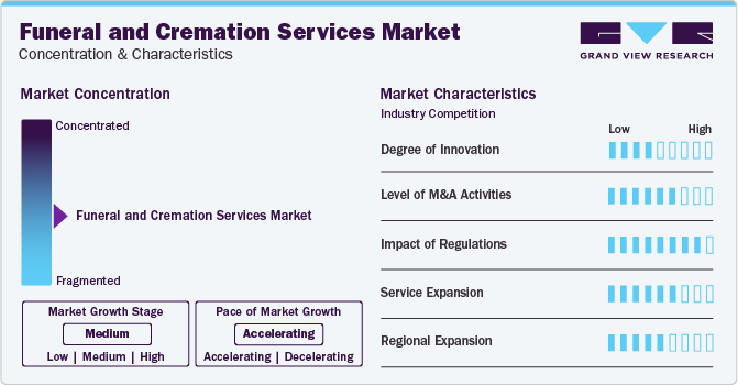 Funeral And Cremation Services Market Concentration & Characteristics