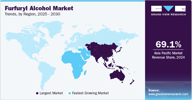 Furfuryl Alcohol Market Trends, by Region, 2025 - 2030