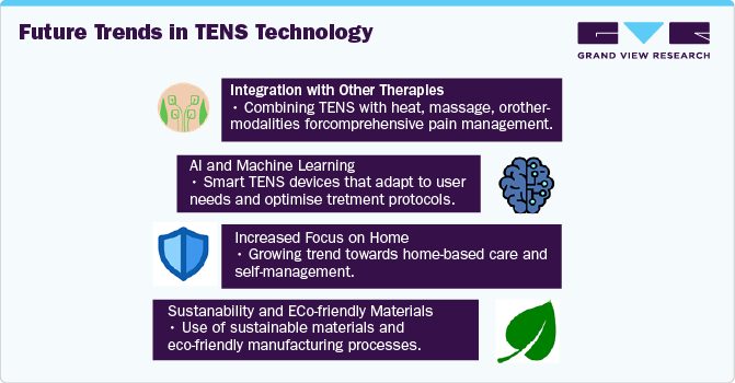 Future Trends in TENS Technology