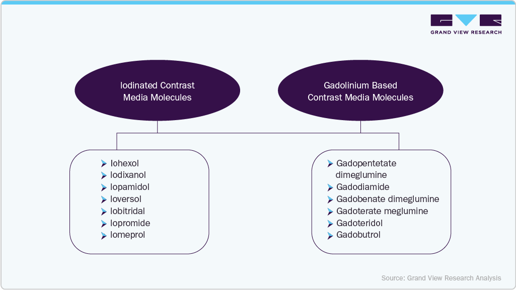 gadolinium-based and iodinated contrast agents drives market gadolinium-based and iodinated contrast agents drives market