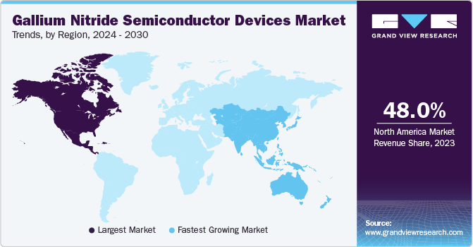Gallium Nitride Semiconductor Devices Market Trends, by Region, 2024 - 2030