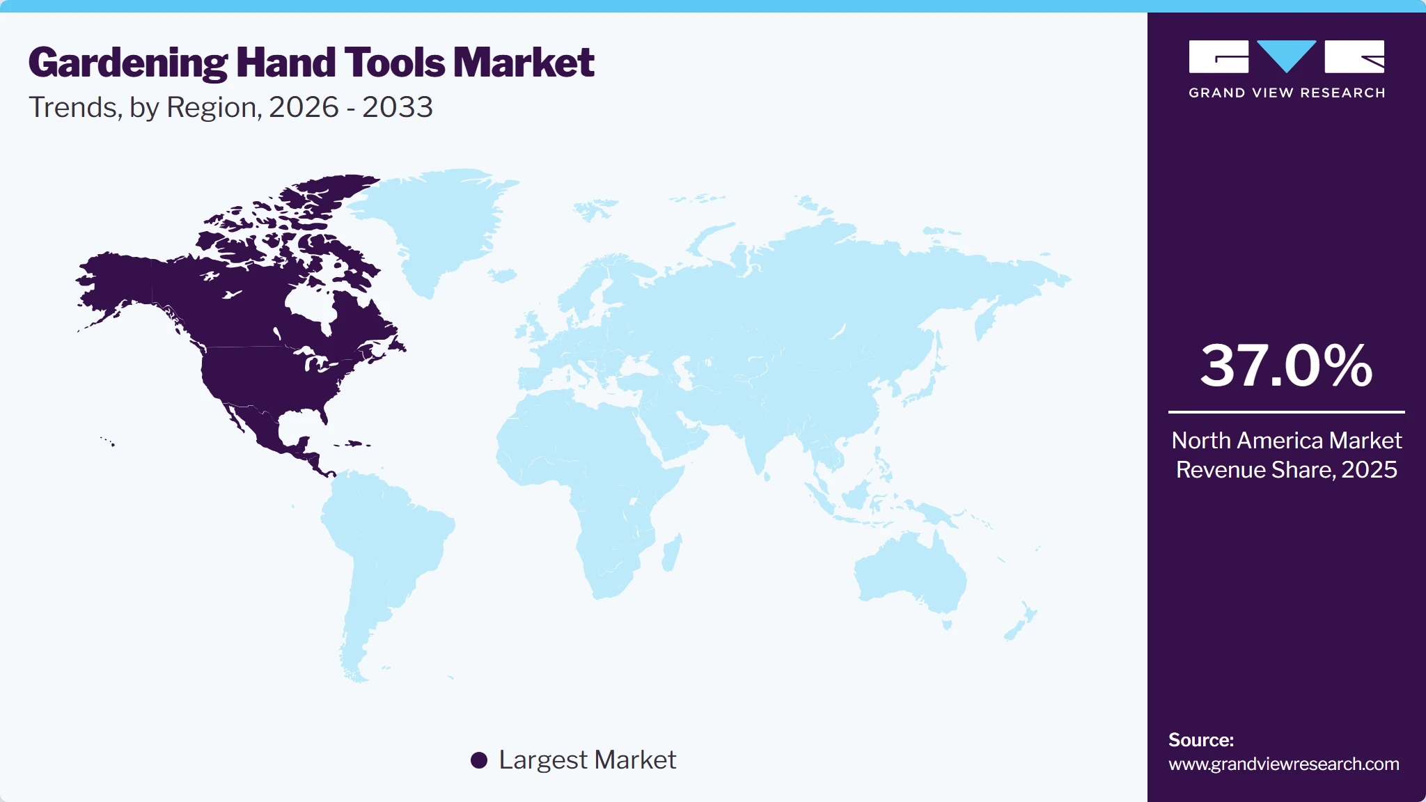 Gardening Hand Tools Market Trends, by Region, 2026 - 2033 Gardening Hand Tools Market Trends, by Region, 2026 - 2033