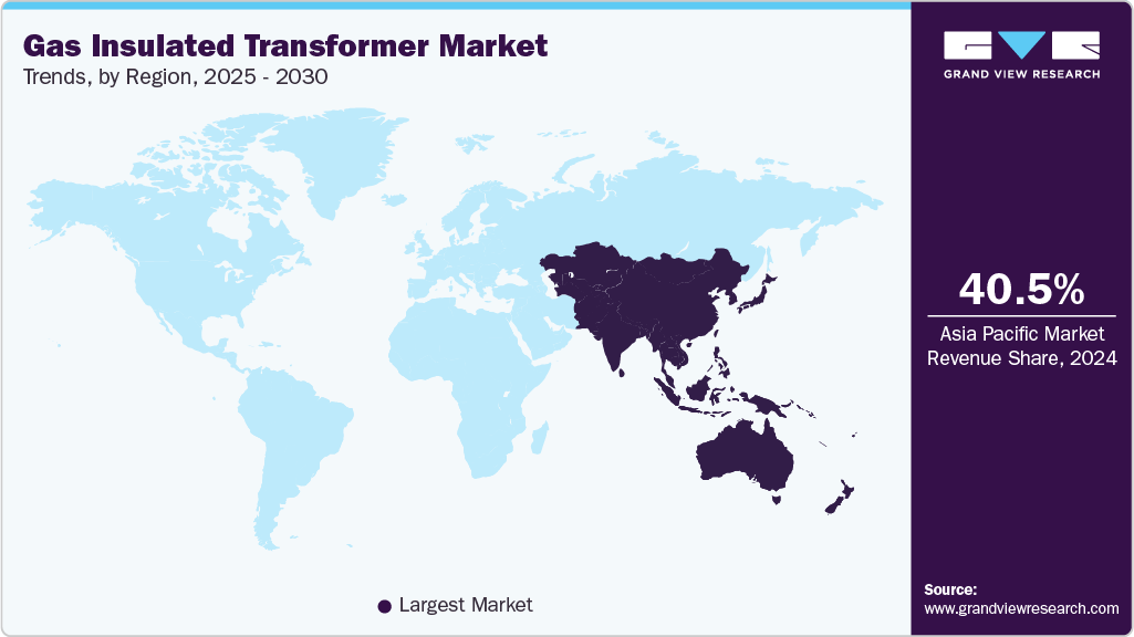 Gas Insulated Transformer Market Trends, by Region, 2025 - 2030 Gas Insulated Transformer Market Trends, by Region, 2025 - 2030