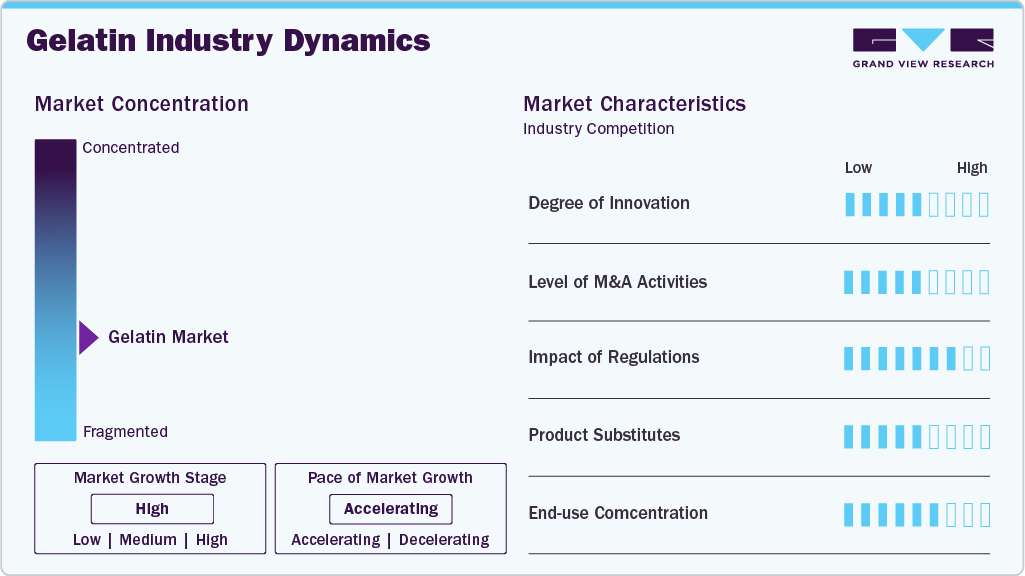 Gelatin Industry Dynamics Gelatin Industry Dynamics