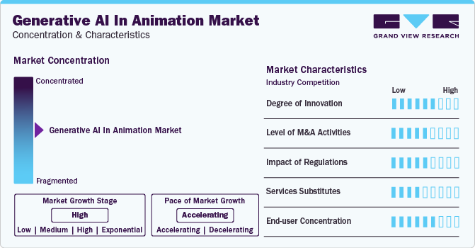 Generative AI in Animation Market Concentration & Characteristics