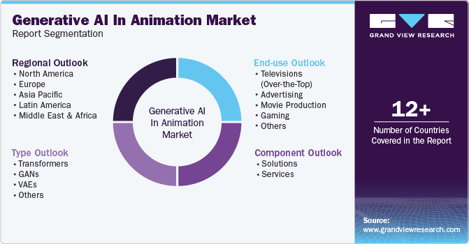 Generative AI in Animation Market Report Segmentation