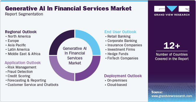 Generative AI In Financial Services Market Report Segmentation