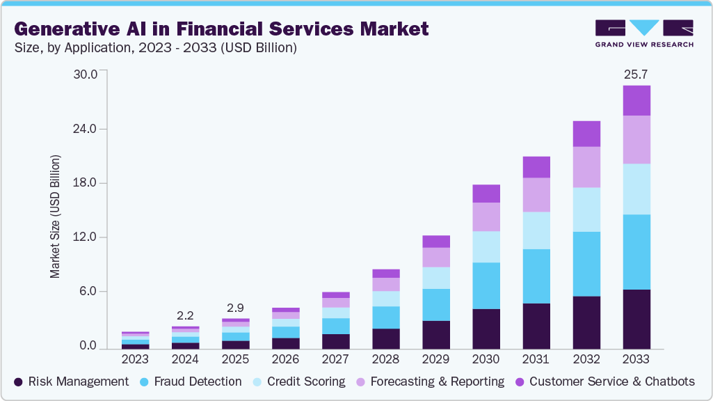 Generative AI in financial services market size and growth forecast (2023-2033) Generative AI in financial services market size and growth forecast (2023-2033)