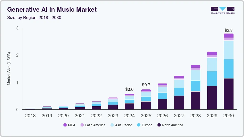 Generative ai in music market size by region, and growth forecast (2024-2030) Generative ai in music market size by region, and growth forecast (2024-2030)