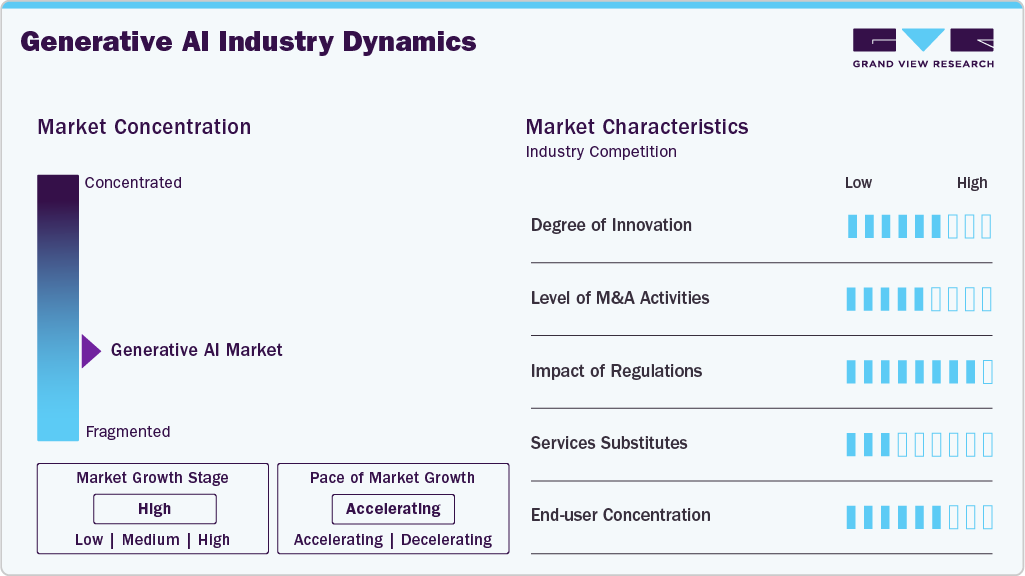Generative AI Industry Dynamics Generative AI Industry Dynamics