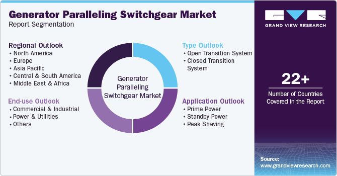 Generator Paralleling Switchgear Market Report Segmentation