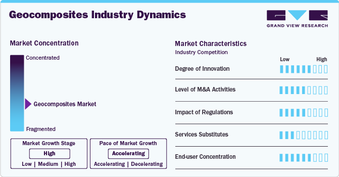 Geocomposites Industry Dynamics Geocomposites Industry Dynamics
