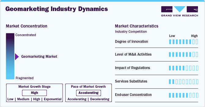 Geomarketing Market Concentration & Characteristics