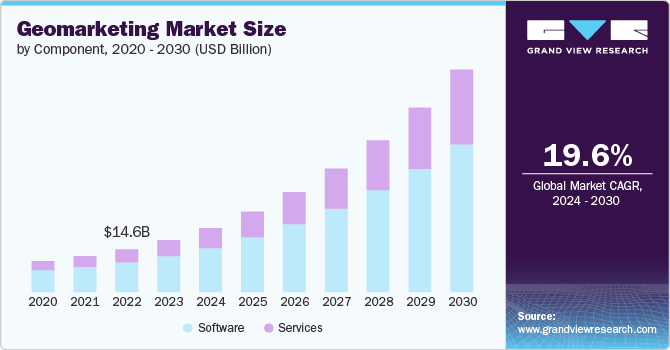 Geomarketing Market size and growth rate, 2024 - 2030