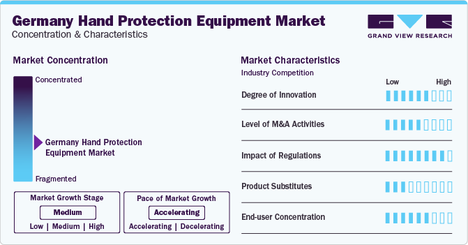 Germany Hand Protection Equipment Market Concentration & Characteristics