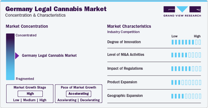 Germany Legal Cannabis Market Concentration & Characteristics