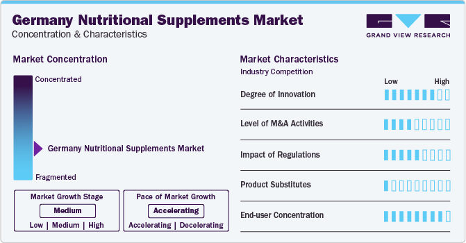 Germany Nutritional Supplements Market Concentration & Characteristics